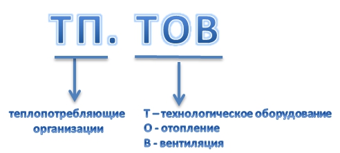 График проверки знаний по электробезопасности