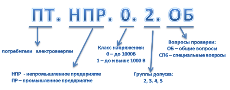 График проверки знаний по электробезопасности