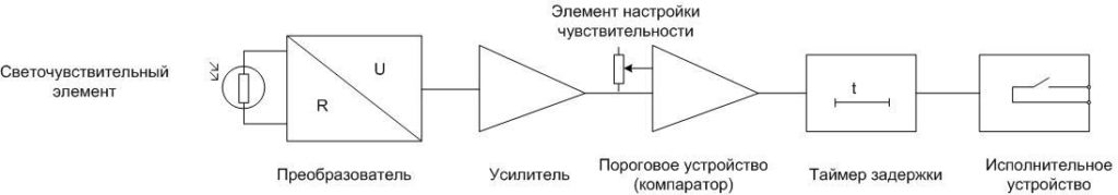 Как правильно подключить фотореле к уличному освещению