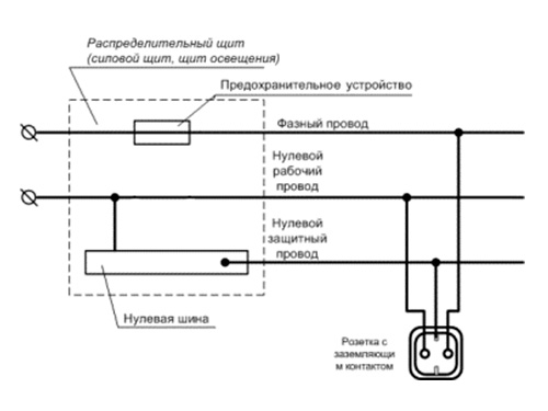 Установка стиральной машины своими руками