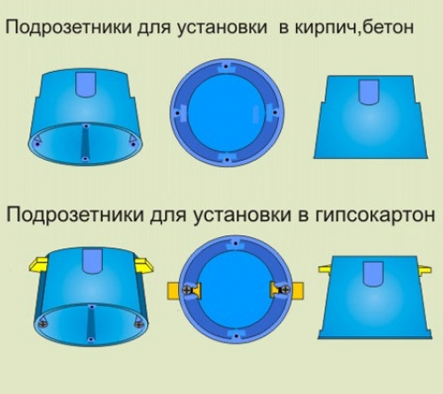 Виды подрозетников для скрытых выключателей