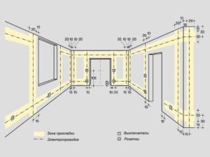 План выключателей и розеток перед монтажем