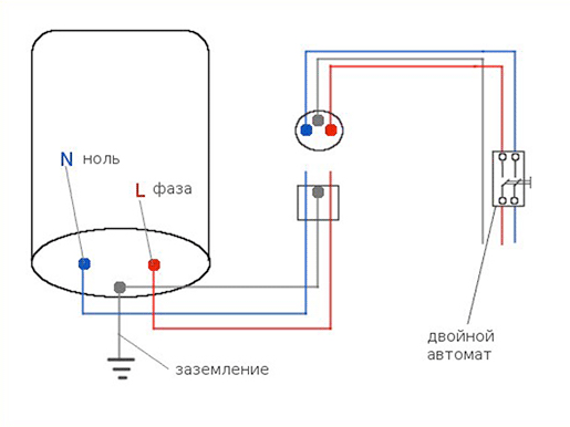 Общая схема заземления бойлера