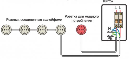 Смешанное соединение розеток