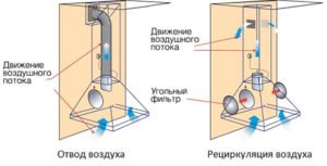 Режимы работы вытяжки