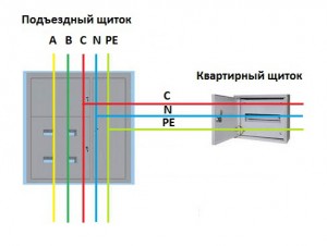 система элитрического питания TN-C-S