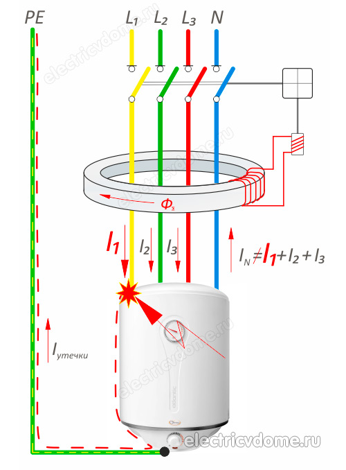принцип работы УЗО в трехфазной сети_princip raboty uzo v trehfaznoj seti