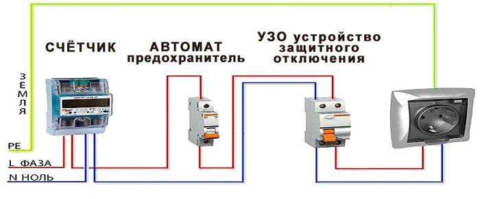 Вариант применения УЗО в системе