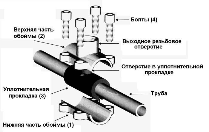 Схема врезки с применением обжимной муфты