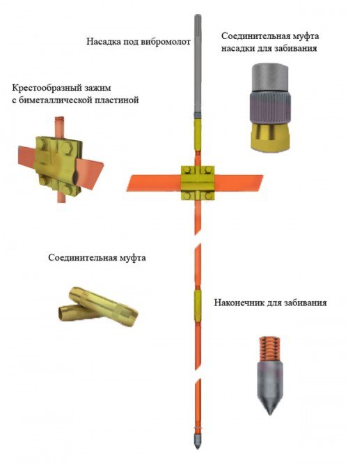 контур заземления дома модульно-штыревой