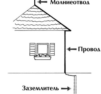 Устройство заземления и молниезащиты частного дома