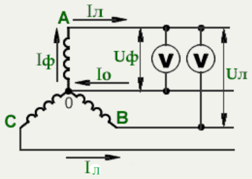 Фазные и линейные напряжения и токи