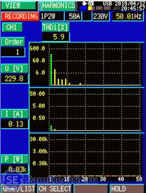 Гармоники напряжения и тока на экране прибора