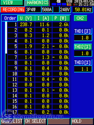 Список гармоник тока и напряжения в табличной форме