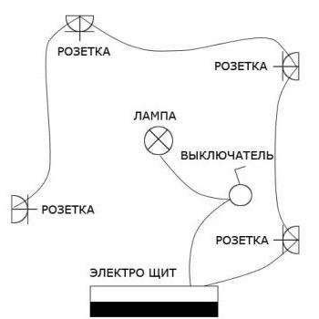 электропроводка своими руками