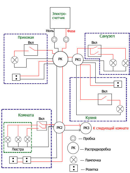 Схема электропроводки в доме
