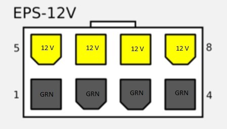Распиновка разъемов блока питания компьютера по цветам и напряжению