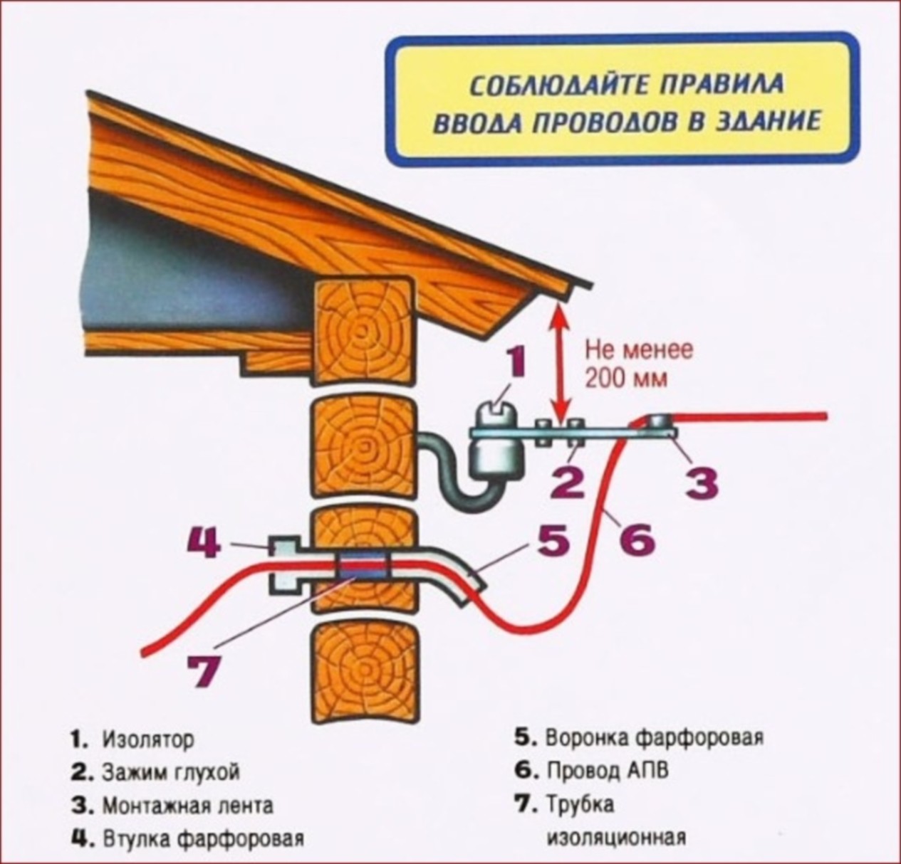 Правила ввода проводов в здание