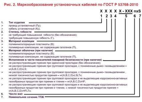 Расшифровка названия провода ПуГВ