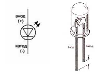 Обозначение светодиода в схеме