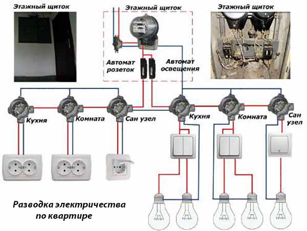 Квартирное электроснабжение - схема