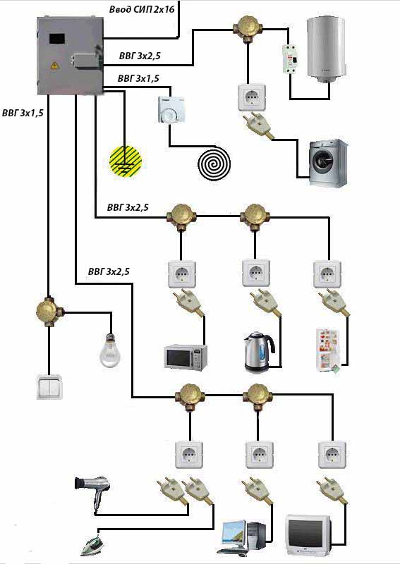 Полная схема электроснабжения дома