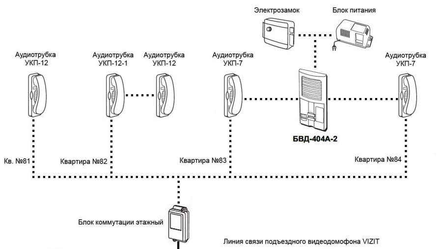 как подключить домофон в квартире самостоятельно