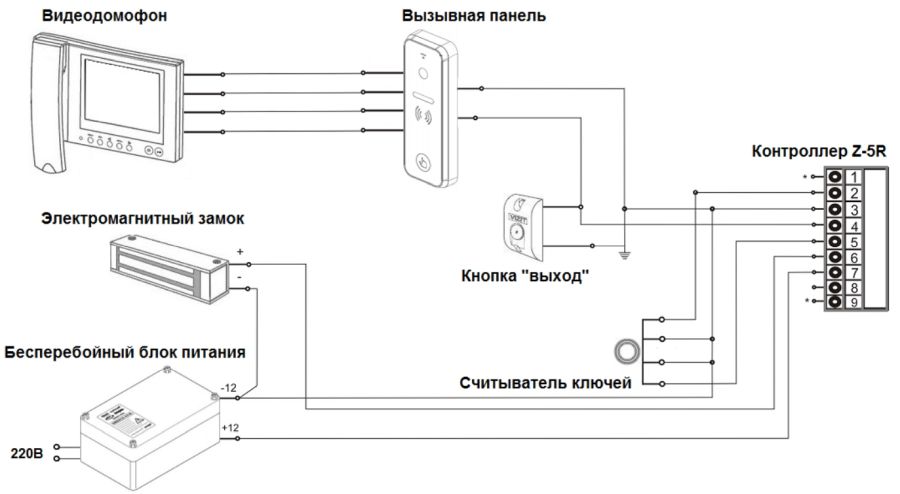 как подключить домофон самостоятельно