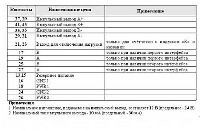 Назначение зажимов вспомогательных цепей счетчиков МЕРКУРИЙ 233