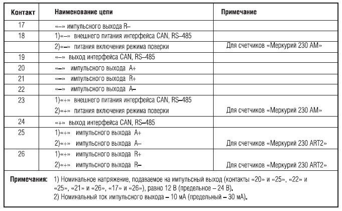 Назначение зажимов вспомогательных цепей счетчиков МЕРКУРИЙ 230 