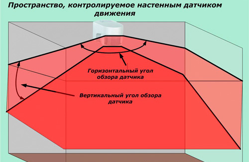 пространство