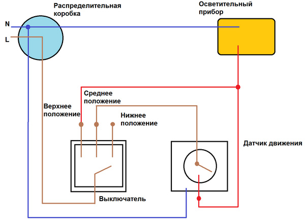 с выключателем