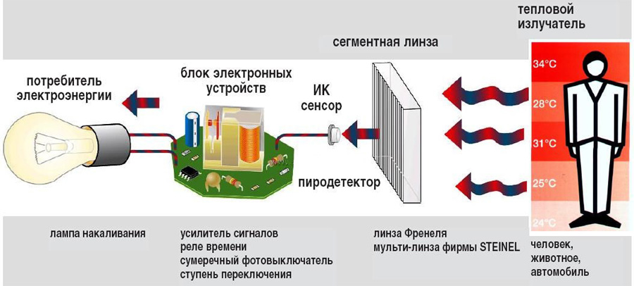 принцип работы