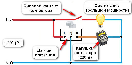 с контактором