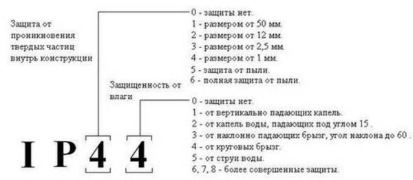 Расшифровка цифр в классе защиты 