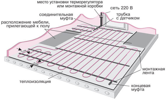 как стелить теплый пол под плитку