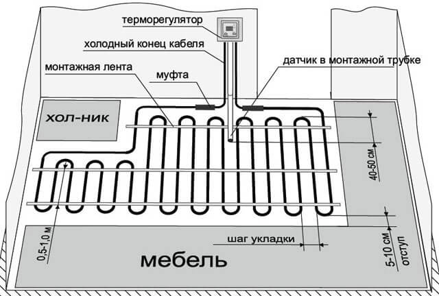 как укладывать электрический теплый пол под плитку