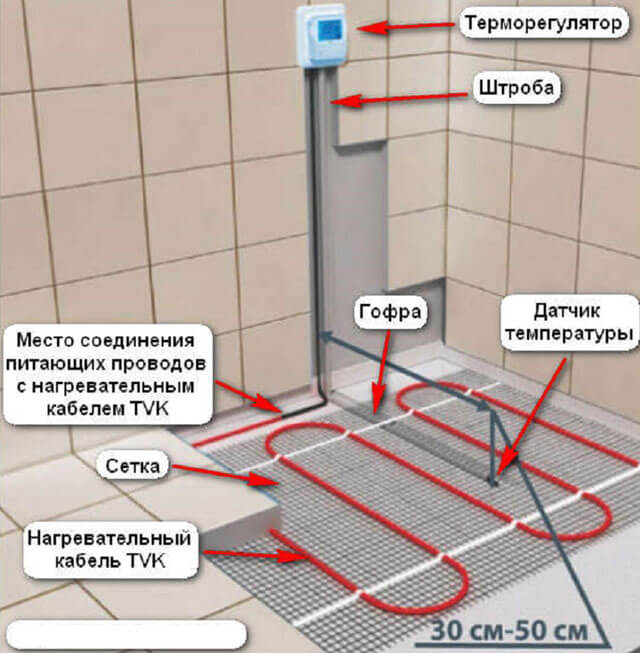 как правильно сделать теплый пол под плитку