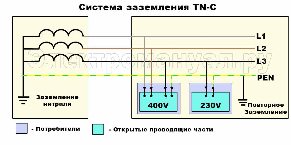 Разновидность систем заземления.