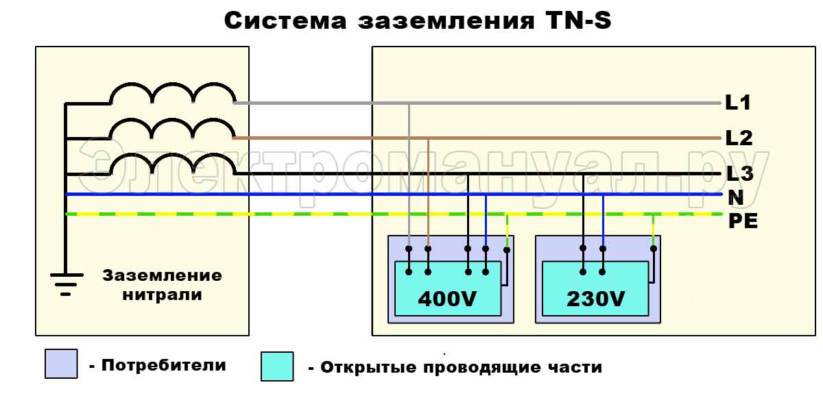 системы заземления.