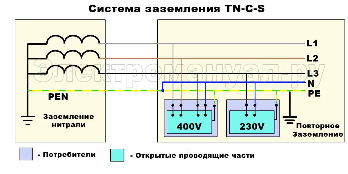 Система заземления TN-C-S