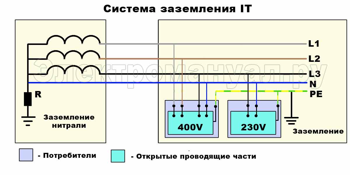 Система заземления IТ