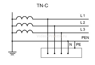 Вид заземления типа TN – C 