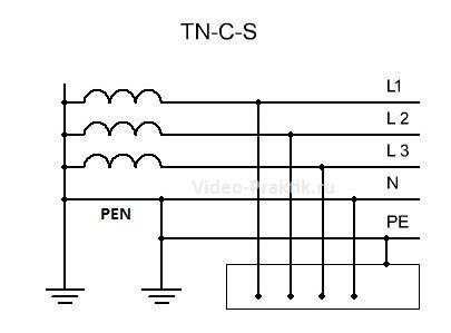 Система заземления типа TN – C – S 