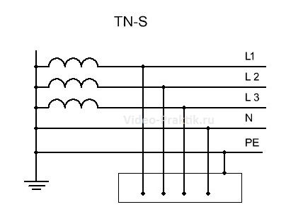 Схема заземления типа TN – S