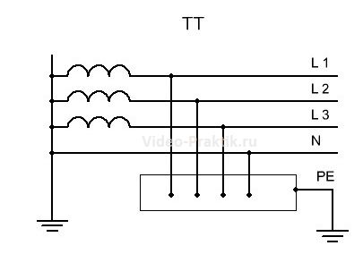 Схема заземления TT 
