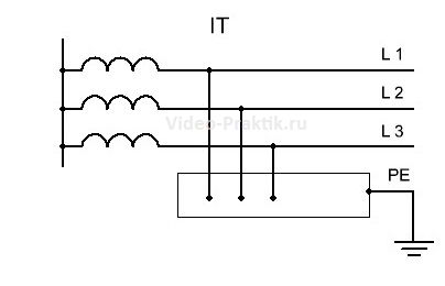 Схема заземления типа IT 