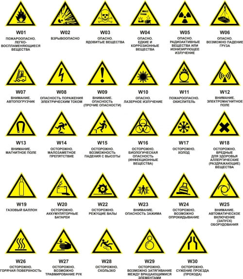 Перечень существующих знаков безопасности по охране труда + комплект картинок с пояснениями