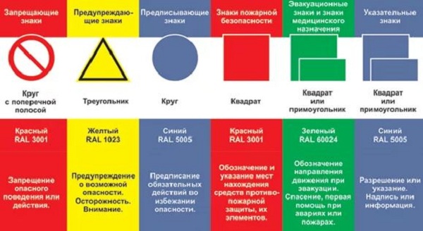 Перечень существующих знаков безопасности по охране труда + комплект картинок с пояснениями