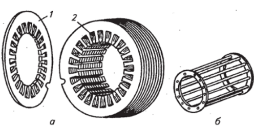 Элементы конструкции трехфазного электродвигателя